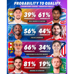 Spekulace o semifinále Ligy mistrů