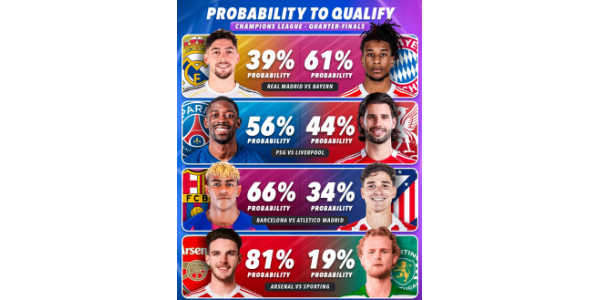 Spekulace o semifinále Ligy mistrů