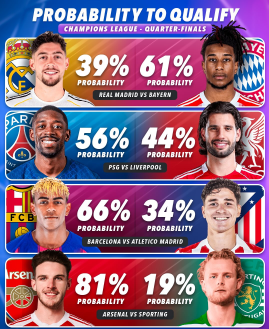 Spekulace o semifinále Ligy mistrů